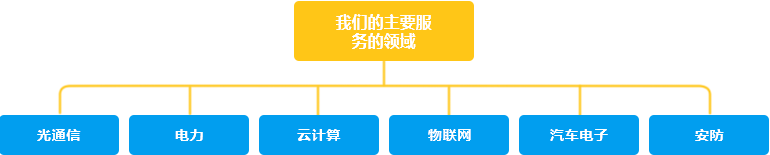 項(xiàng)目領(lǐng)域圖